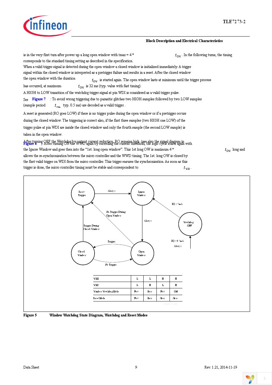 TLE7273-2G V33 Page 9